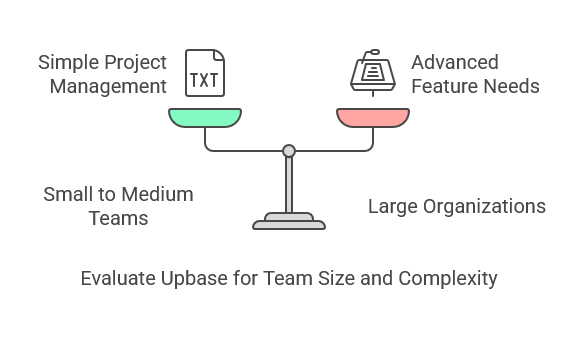 FAQ About Upbase Project Management Tool