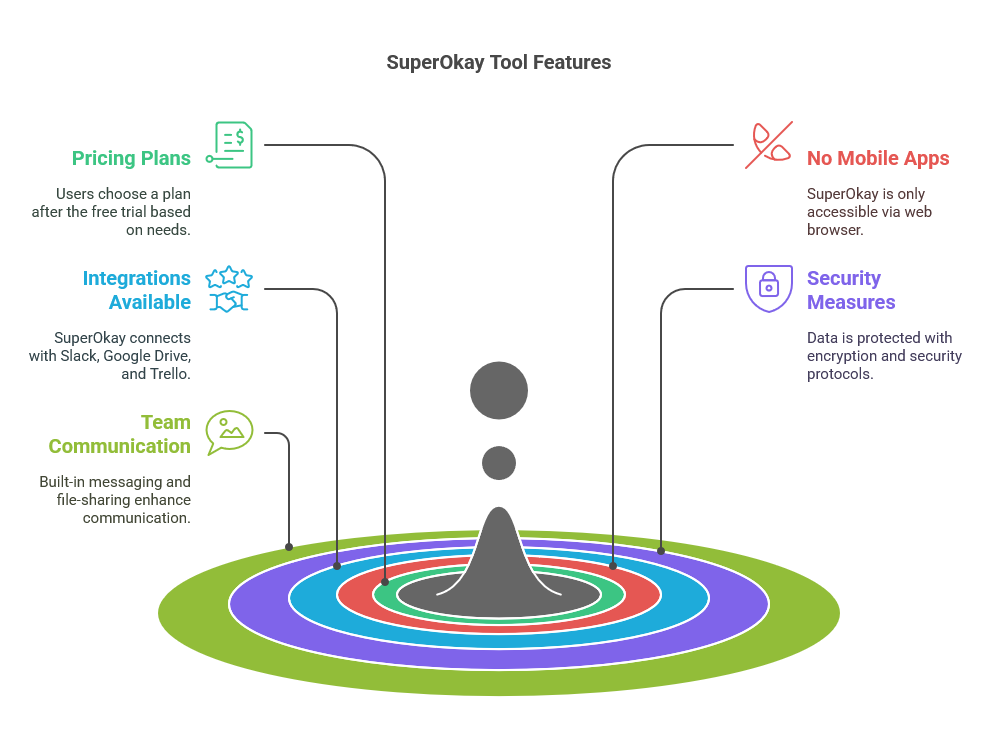 FAQs about the SuperOkay Project Management Tool