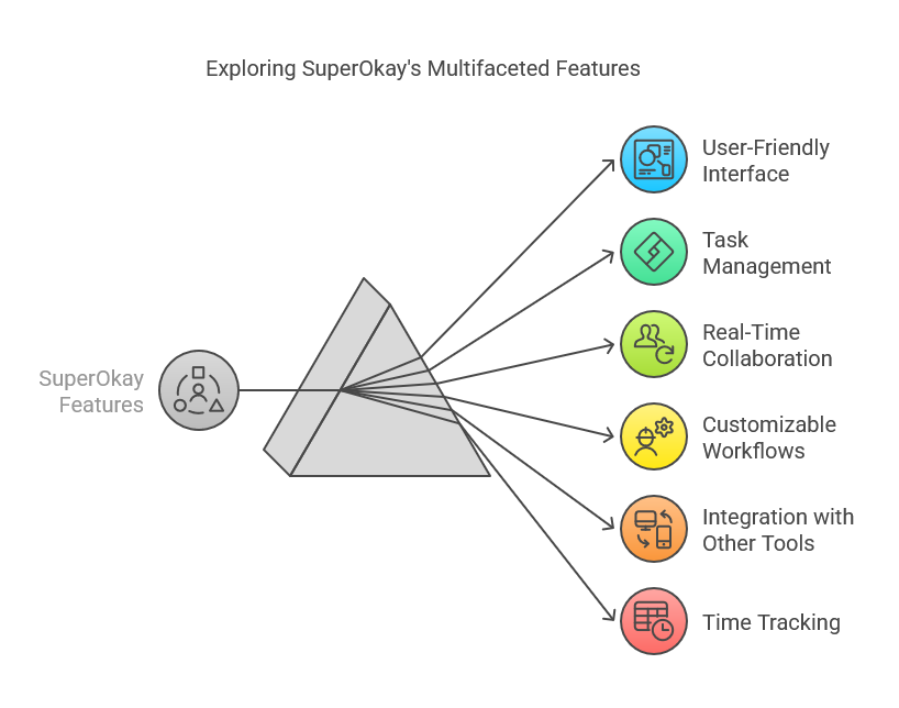 Key Features of SuperOkay