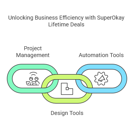 Popular SuperOkay Lifetime Deals You Should Know About