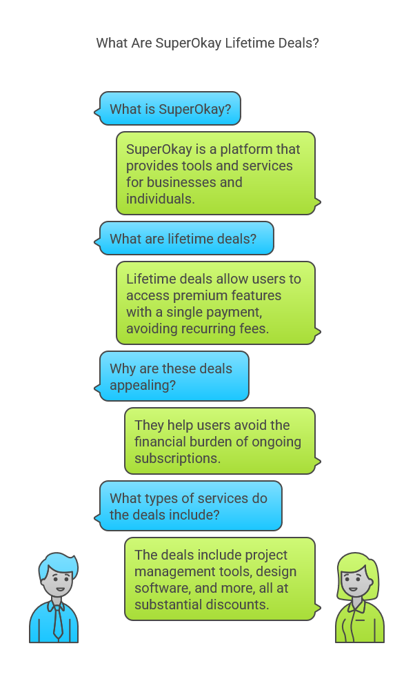 What Are SuperOkay Lifetime Deals