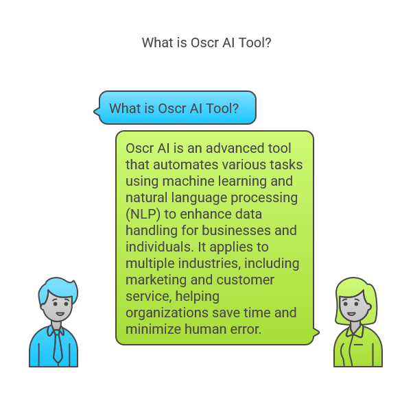 What is Oscr AI Tool