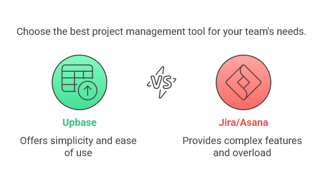 Why Choose Upbase Over Other Tools