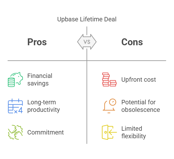 Why Opt for Upbase Lifetime Deals