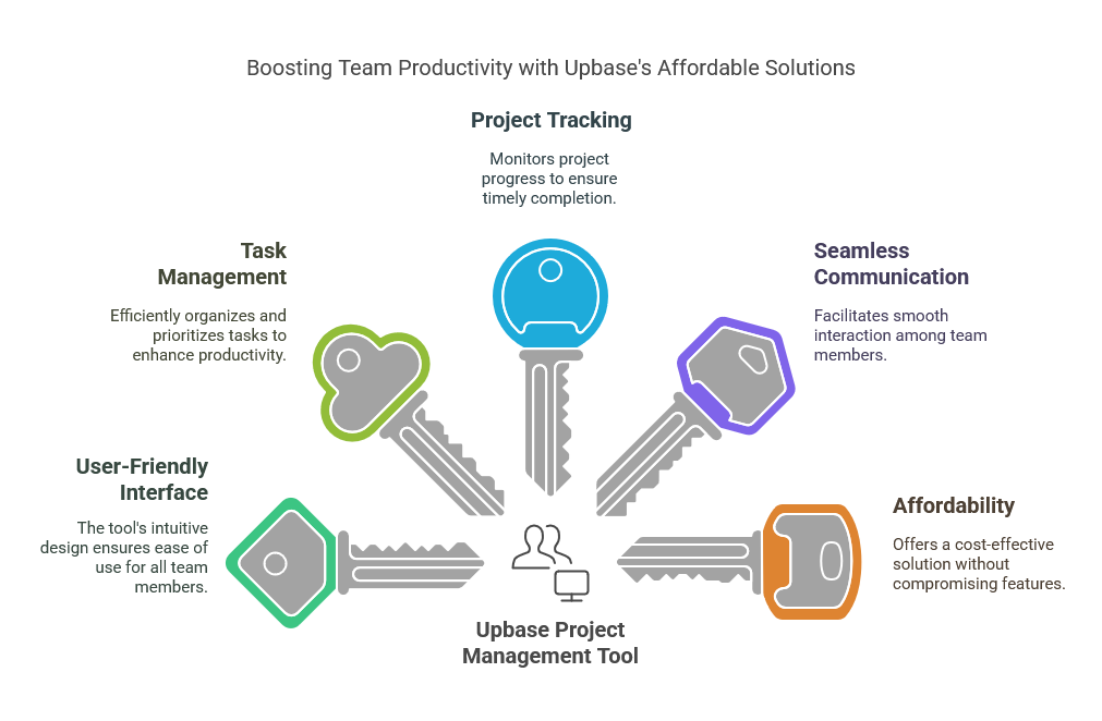 Why Upbase Project Management Tool is Trending