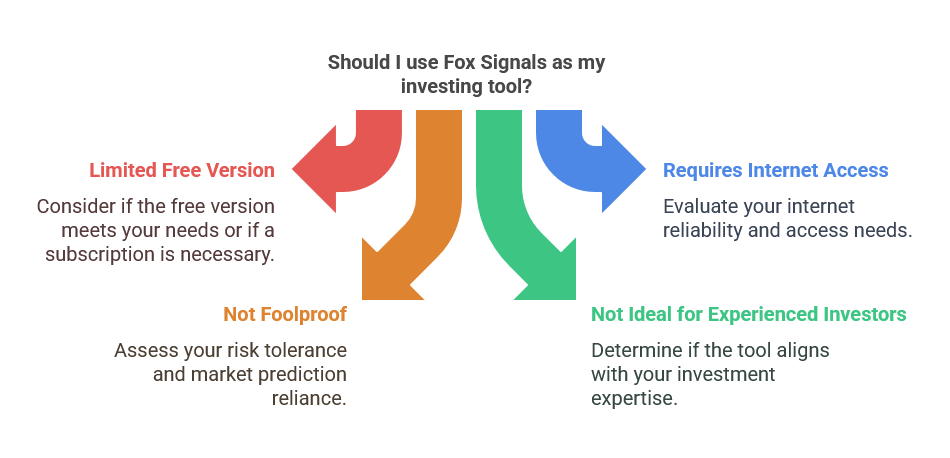 Cons of Fox Signals Investing Tool