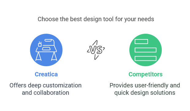 Creatica vs. Competitors: How Does It Compare?