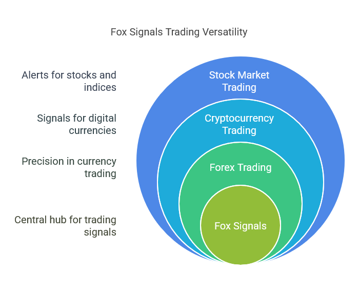 Does It Work for All Types of Trading