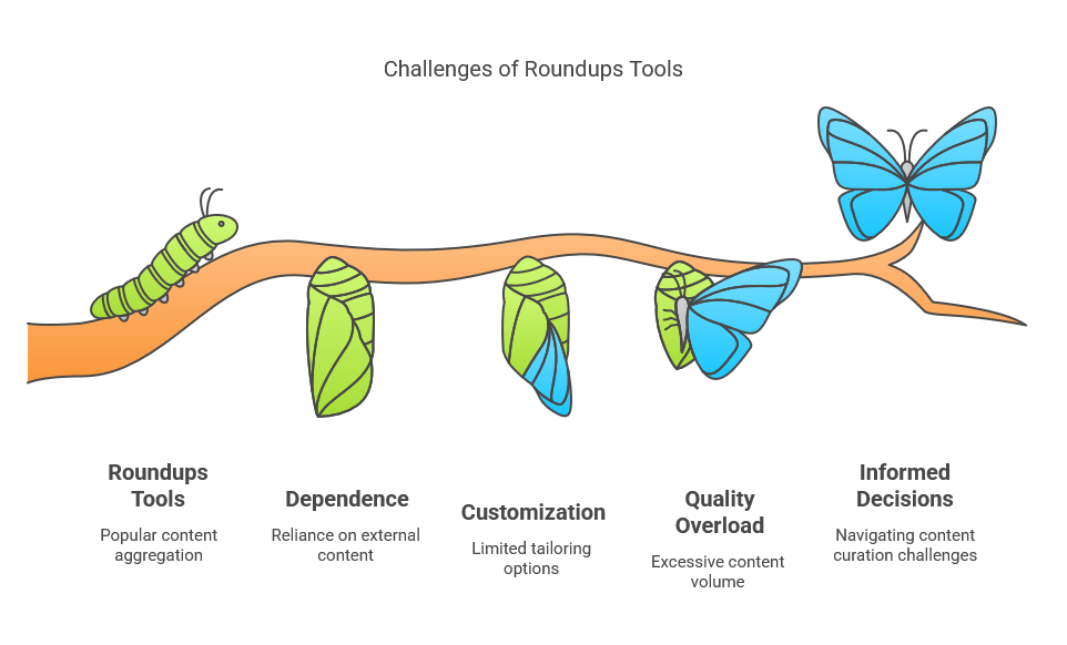 Drawbacks of Roundups Content Marketing Tools