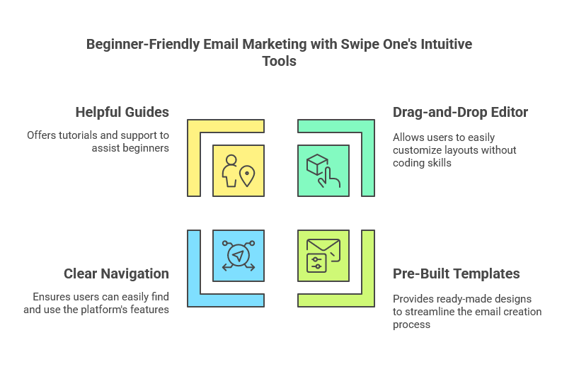 Ease of Use Is Swipe One Beginner-Friendly