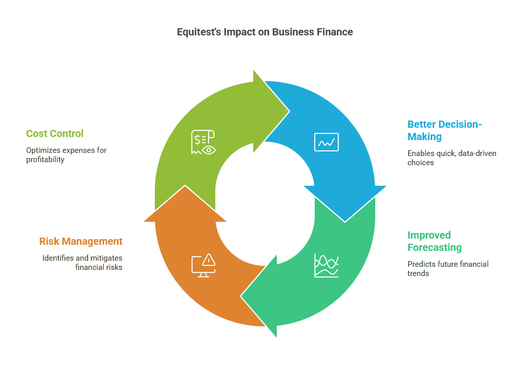 Features of Equitest Financial Analytics Tool