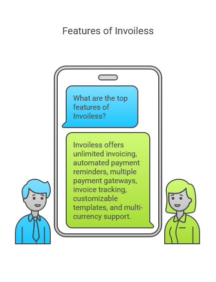 Features of Invoiless