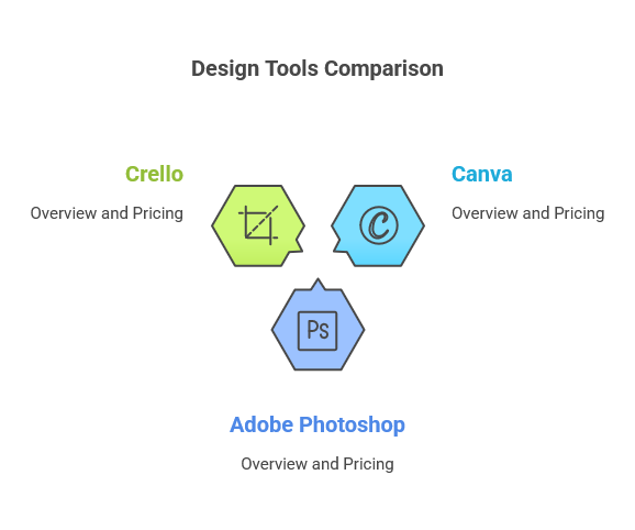 How Does Pixelied Compare to Other Design Tools?