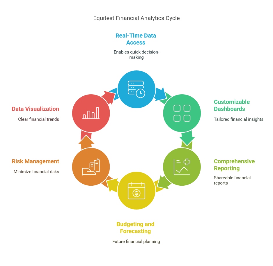 How Equitest Can Help Your Business