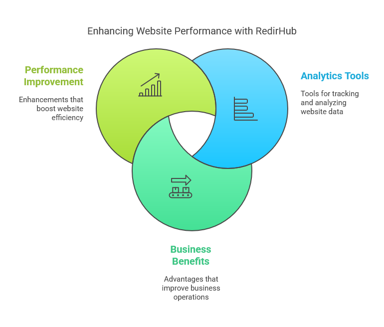 How RedirHub Improves Website Performance