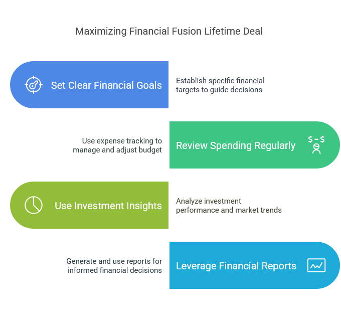 How to Get the Most Out of the Financial Fusion Lifetime Deal