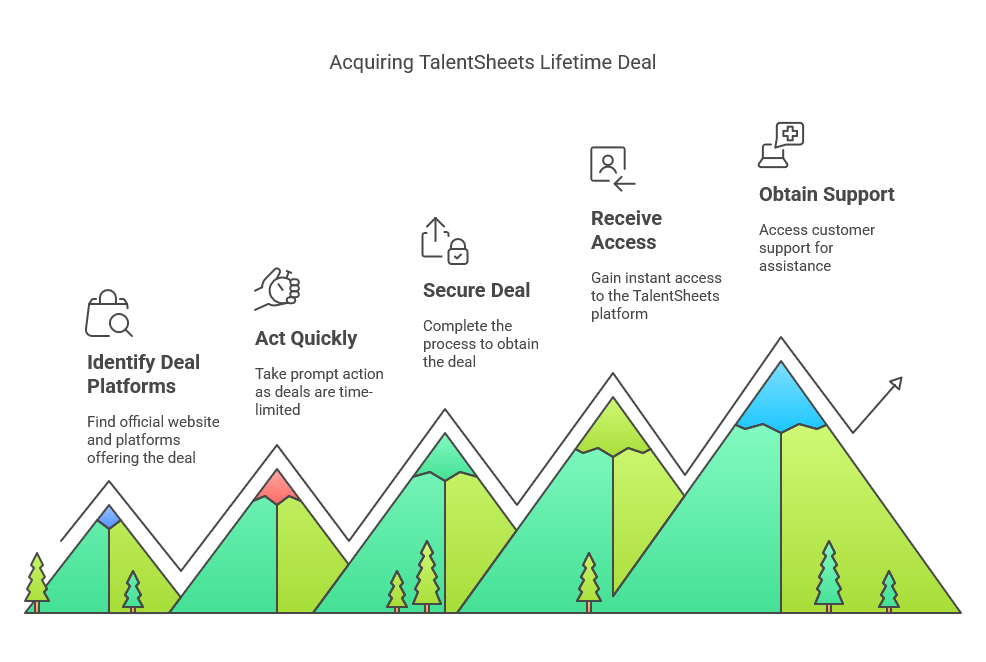 Is the TalentSheets Lifetime Deal Worth It?