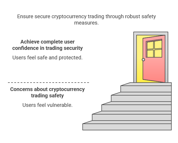 Is CryptoHero Safe to Use