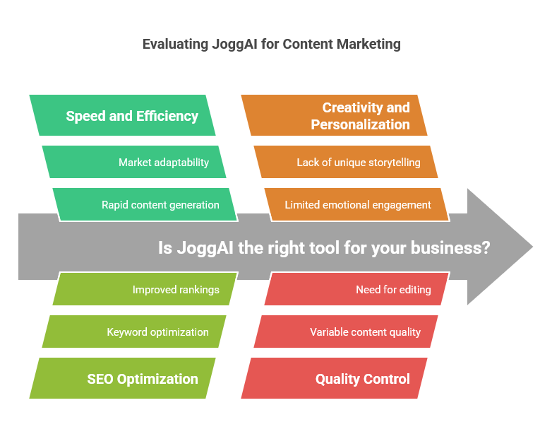 Is JoggAI Content Marketing Tool Right for Your Business_ - visual selection