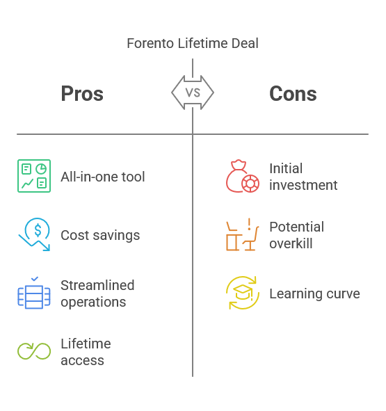 Is the Forento Lifetime Deal Right for You?