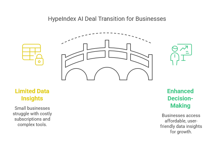 Is the HypeIndex AI Lifetime Deal Worth It?