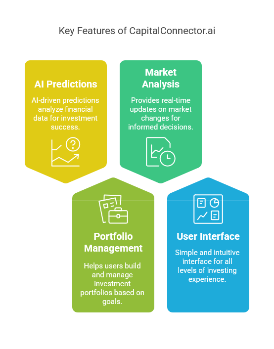 Key Features of CapitalConnector.ai