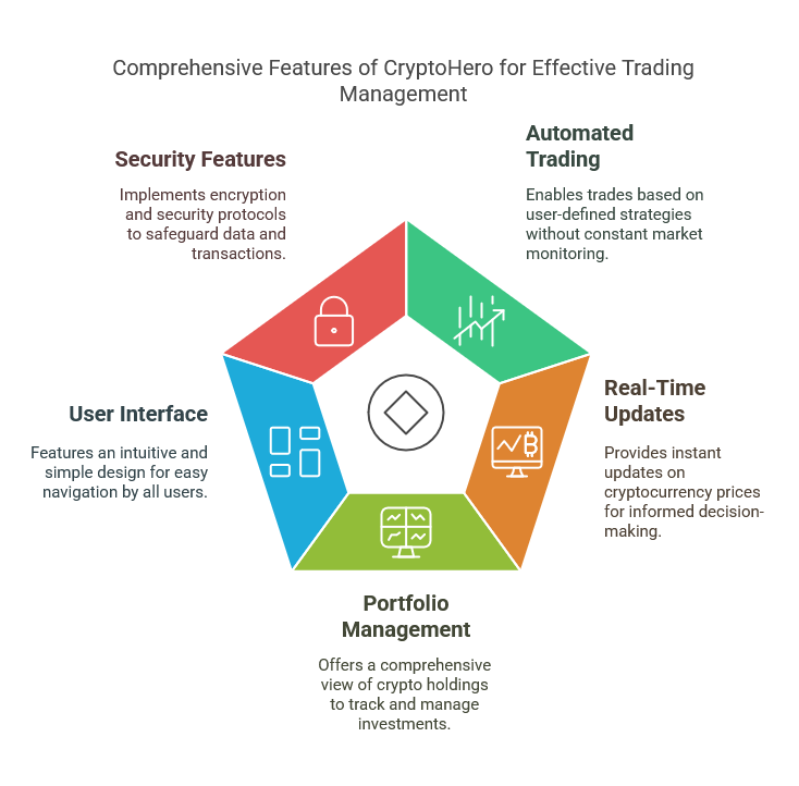 Key Features of CryptoHero What You Should Know