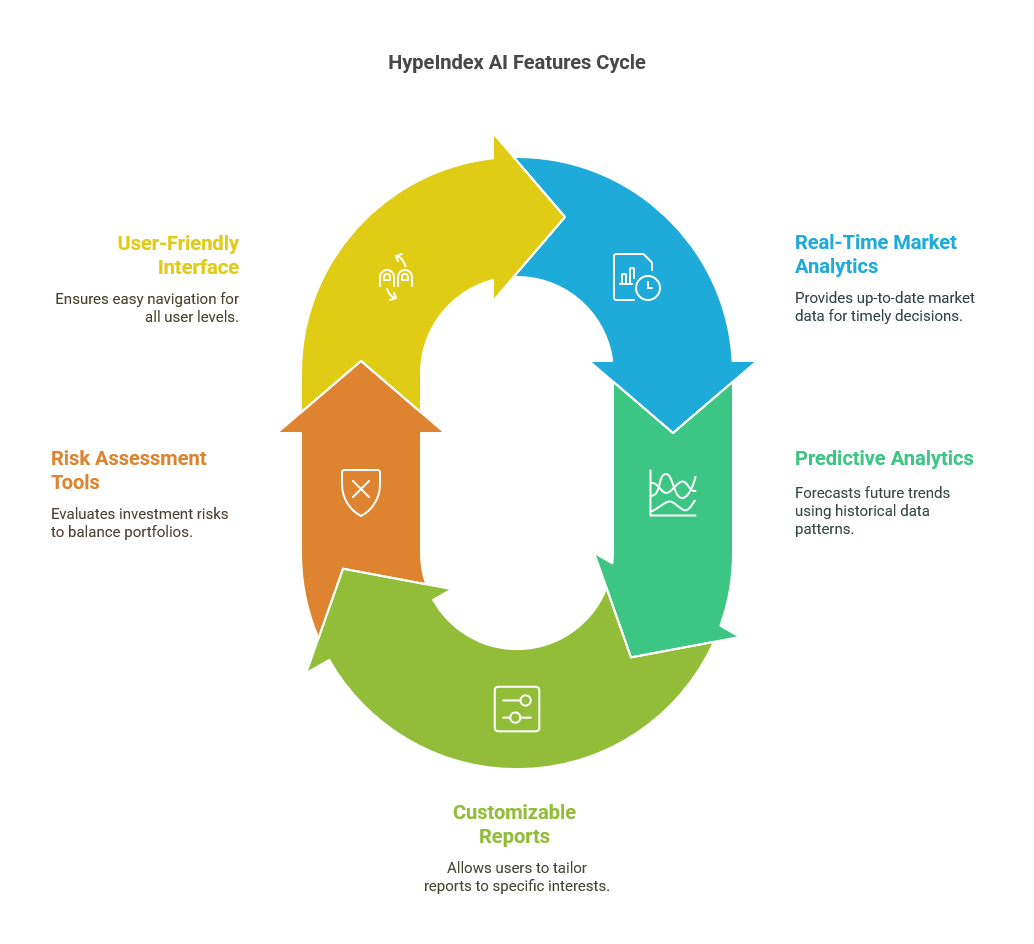 Key Features of HypeIndex AI