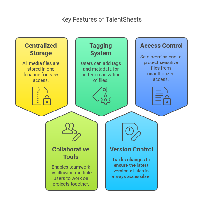 Key Features of TalentSheets