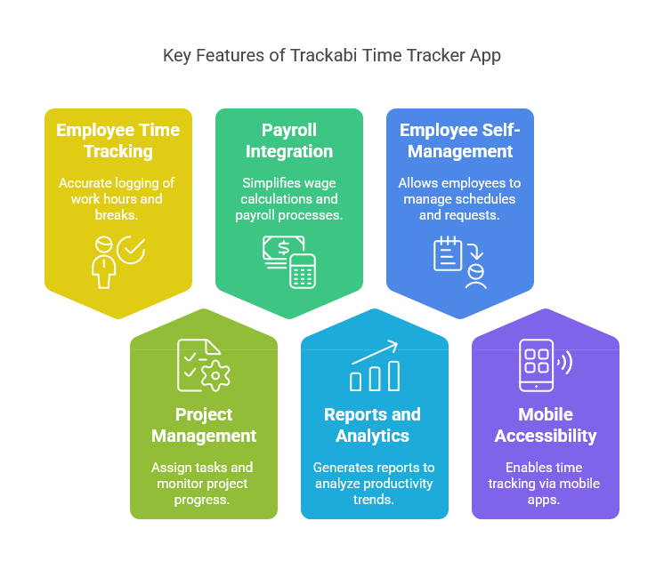 Key Features of Trackabi Time Tracker App