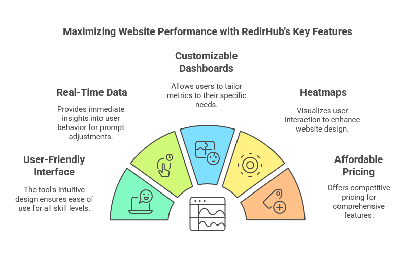 Pros and Cons of RedirHub Website Analytics Tool 