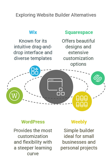 Rollout Web Builders Tool Alternatives