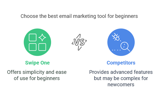 Swipe One vs. Competitors