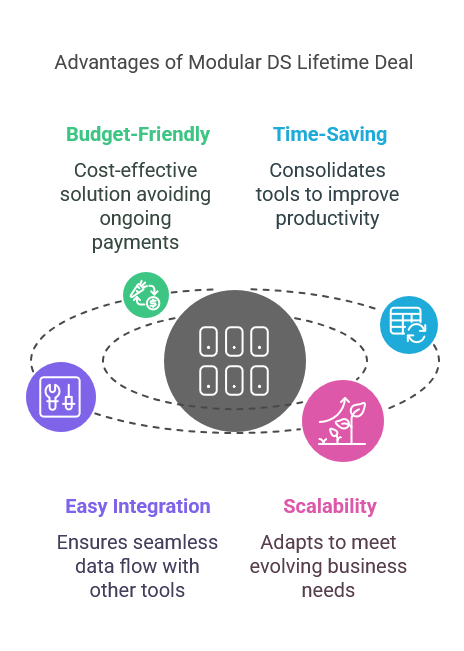 The Benefits of Choosing the Modular DS Lifetime Deal