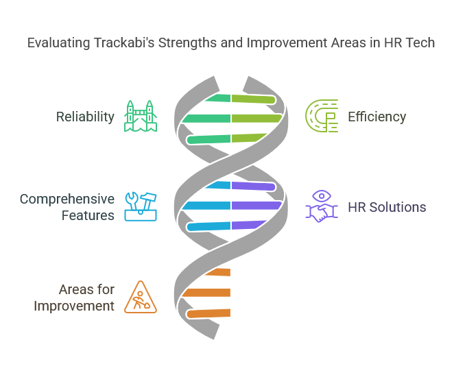 Trackabi Time Tracker App HR Reviews The Final Verdict