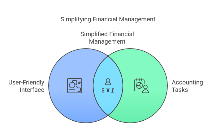 What Is Invoiless Accounting Tool?