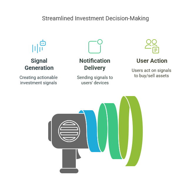 What is Fox Signals Investing Tool?