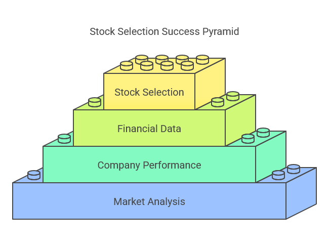 What Is Sterling Stock Picker?