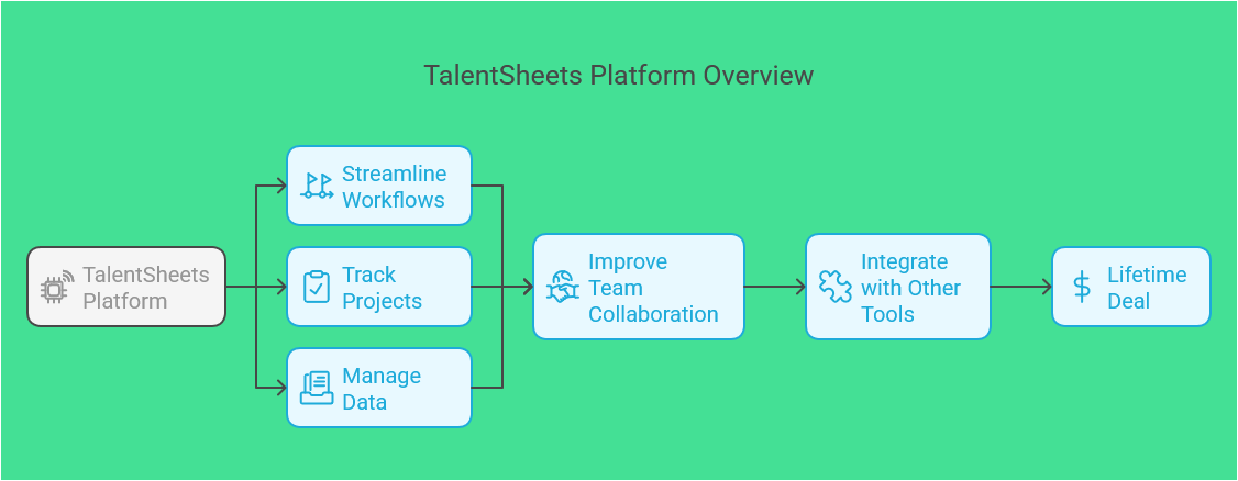 What is TalentSheets?