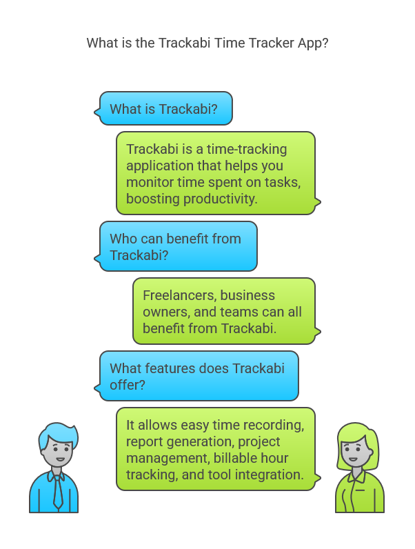 What is the Trackabi Time Tracker App?