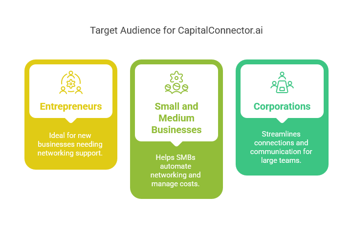 Who Should Consider the CapitalConnector.ai Lifetime Deal