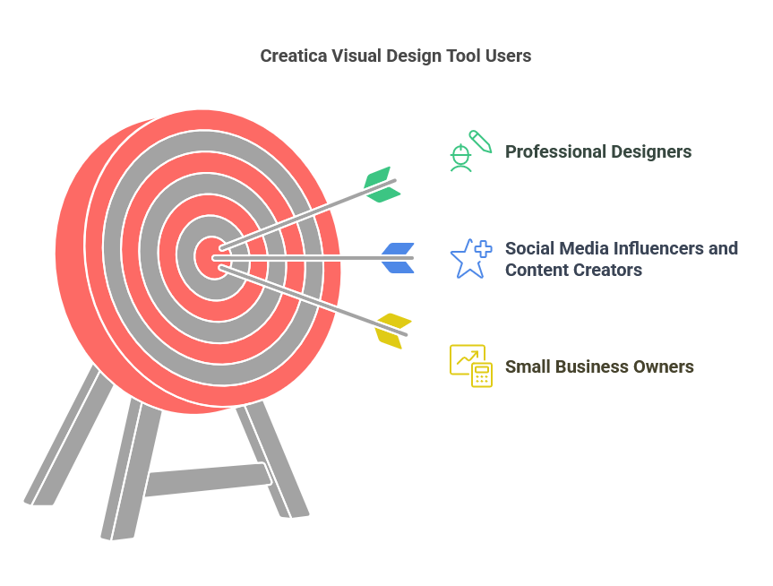 Who Should Use Creatica Visual Design Tool?