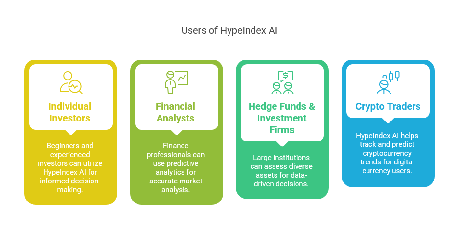 Who Should Use HypeIndex AI?