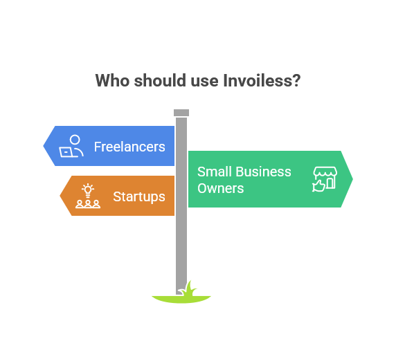 Who Should Use Invoiless?