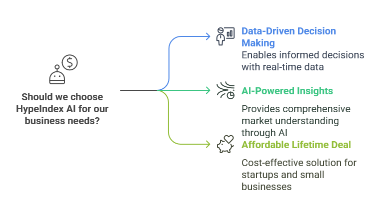 Why Choose HypeIndex AI?