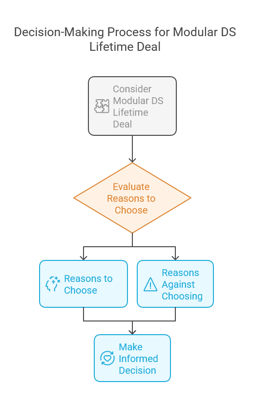 Why Choose the Modular DS Lifetime Deal?