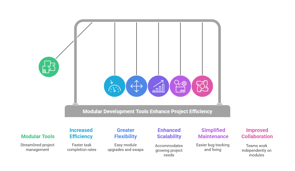 Why Modular DS Development Tools Are a Game-Changer