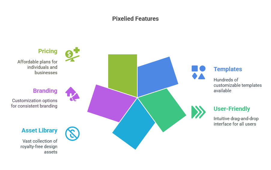 Why Pixelied Stands Out