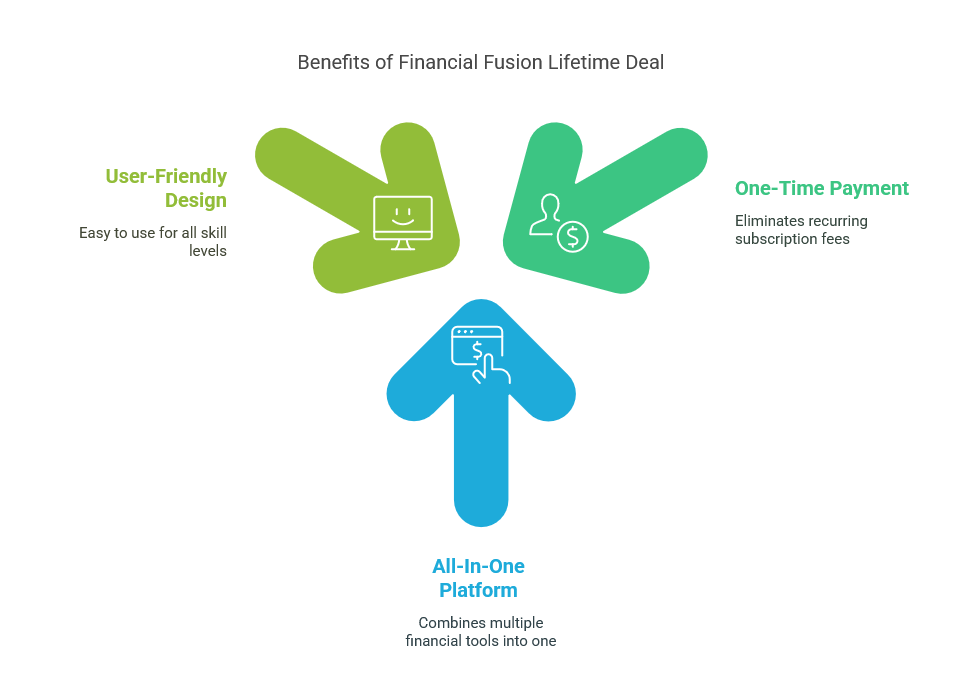 Why Should You Consider the Financial Fusion Lifetime Deal?