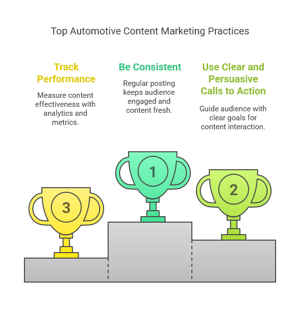 Best Practices for Effective Automotive Content Marketing